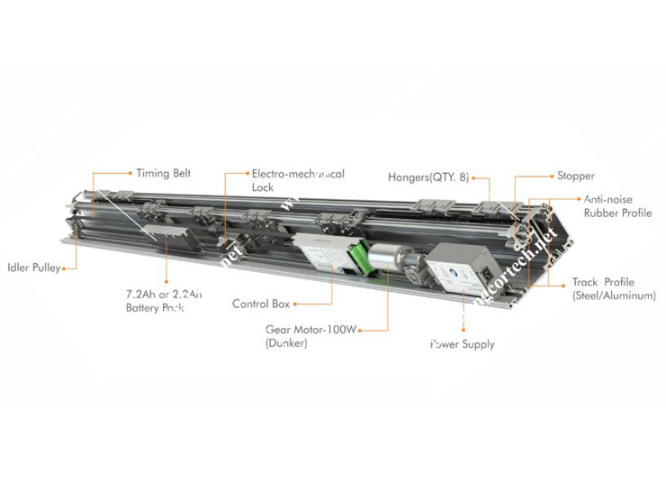 Cửa tự động trượt xếp lớp telescopic TL240 Đức chính hãng